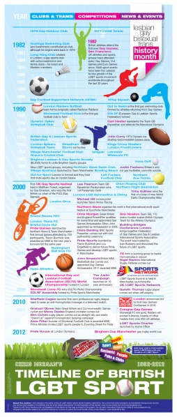 File:LGBT-UK-Sports-Timeline.jpg
